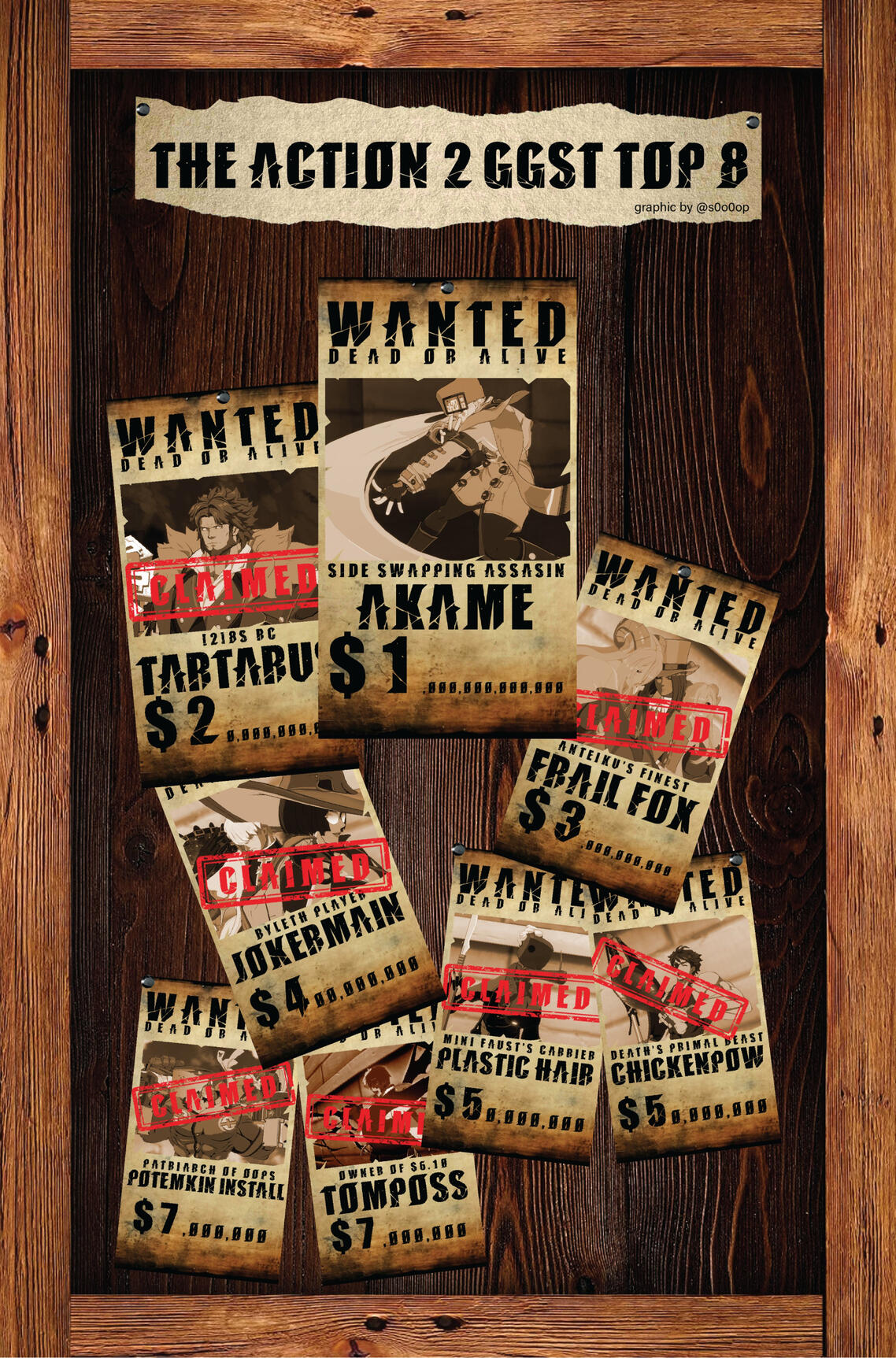 The Action 2 GGST Top 8