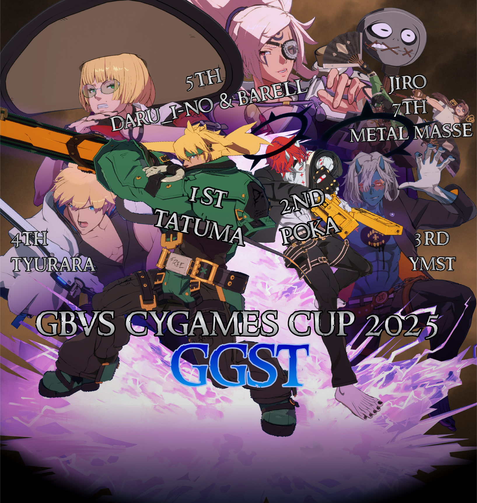 GBVS Cygames Cup 2025 Top 8