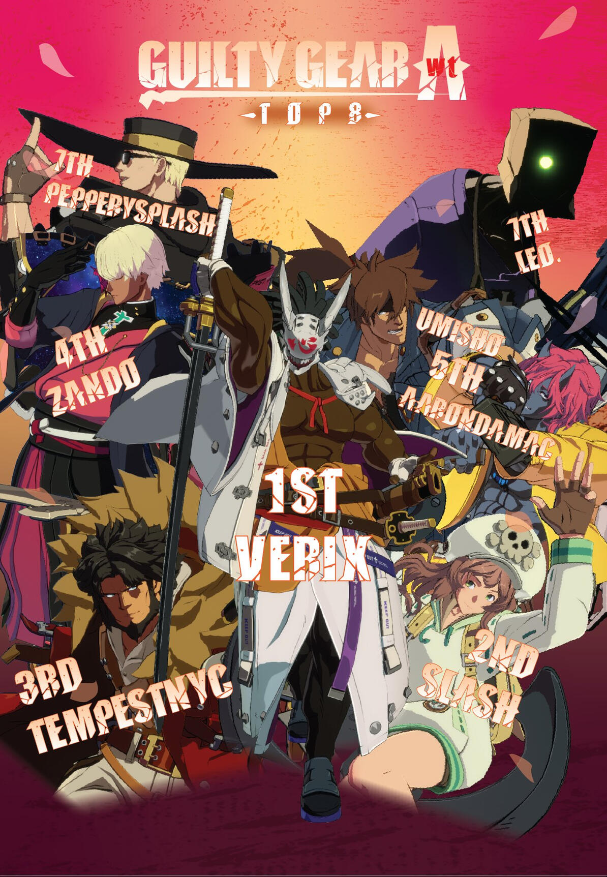 Arc World Tour 2023 Top 8