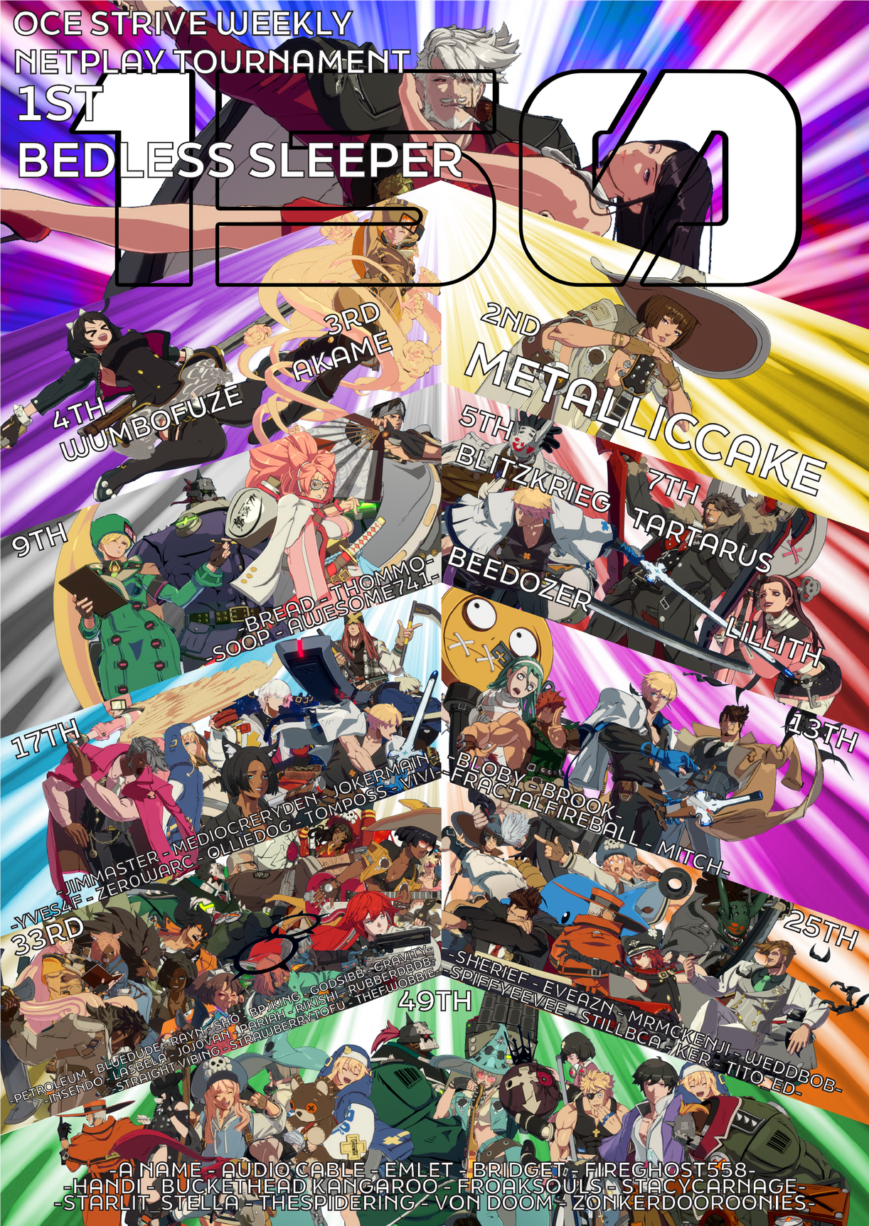 OCE Strive Weekly Netplay Tournament #150